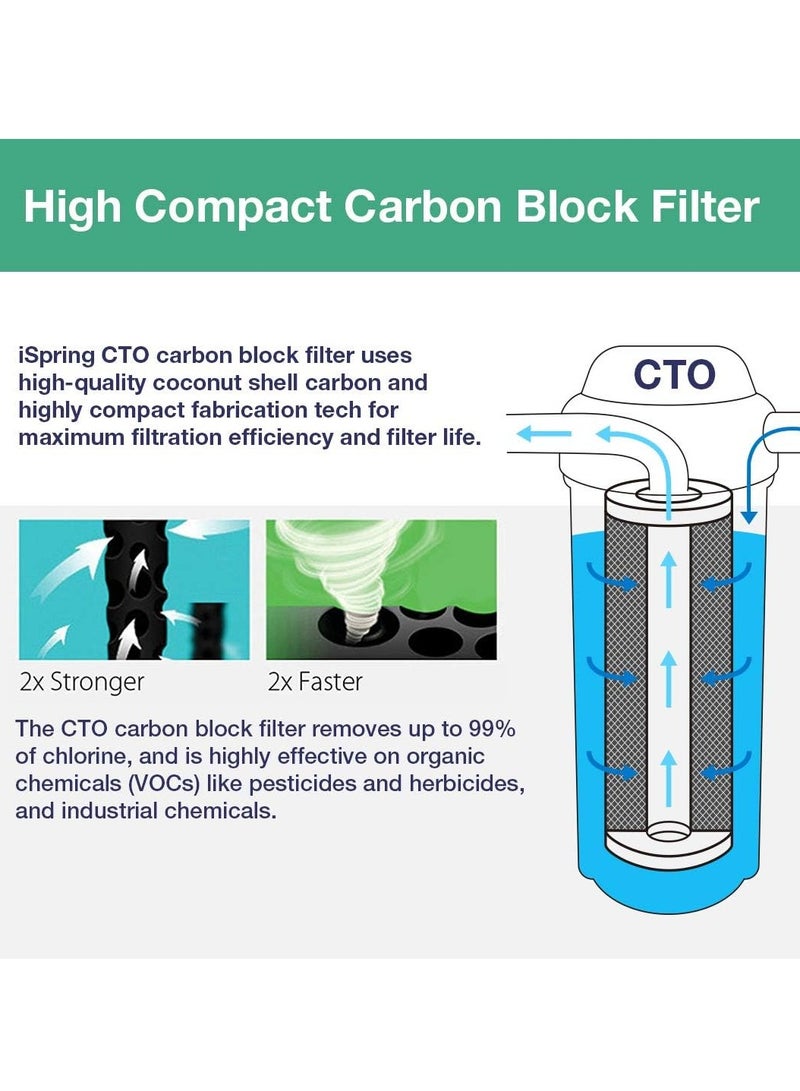 شاربدو خرطوشة فلتر بديلة الكربون 10 بوصة لنظام ترشيح المياه بالتناضح العكسي - Image 3
