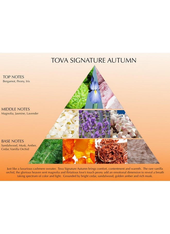 TOVA Signature Autumn Body Velvet Lotion 3.4 Fluid Oz.  - Image 4