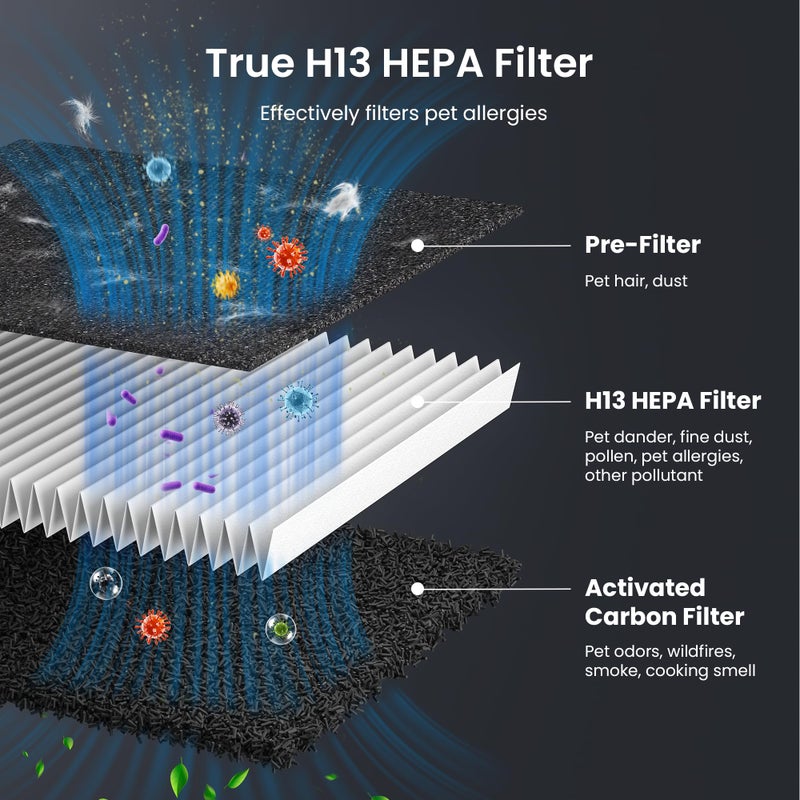 HEAPETS Pet Air Purifier for Home Large Room 2500 sq ft,H13 HEPA Washable Double-Sided Filter,Air Cleaner for Pet Hair Dander Odor Allergies Pollutant Smoke Dust,PM2.5 Air Quality Monitor,Auto Mode,P358 Black - Image 4