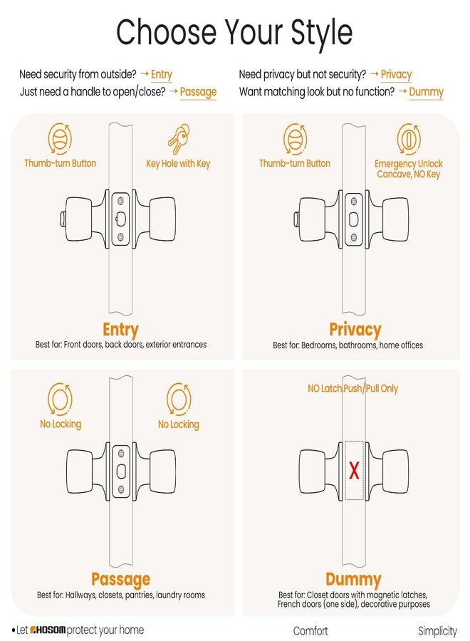 HOSOM Door Knob with Lock and Key, Keyed Entry Door Knob, Exterior and Interior Door Lock for Front Door Commercial and Residential Area, Entry Door Handle for Bedroom and Bathroom - Image 3