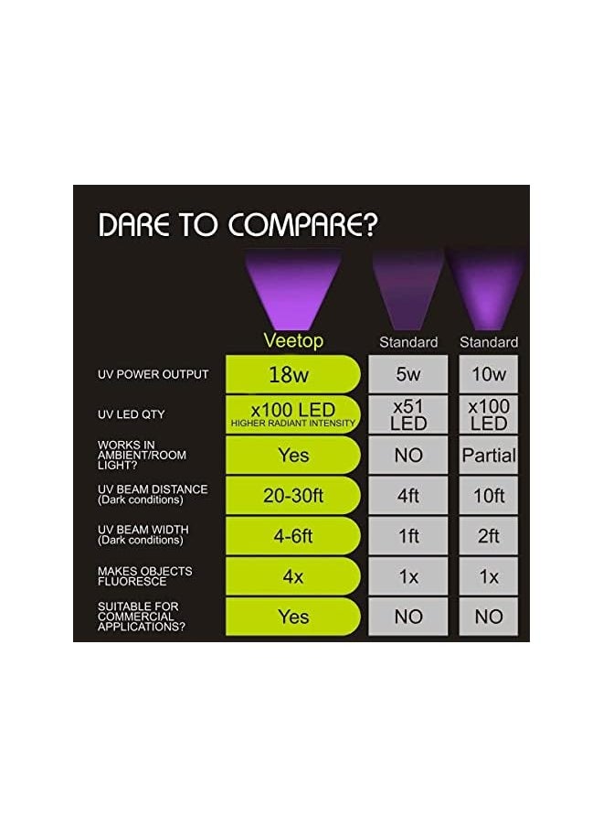 PROMASS promass UV Flashlight Black Light, 100 LED 395nm Blacklight Pet Urine Detector for Pet Urine Detection, Scorpion, Resin Curing, Bed Bug, Nails  - Image 3