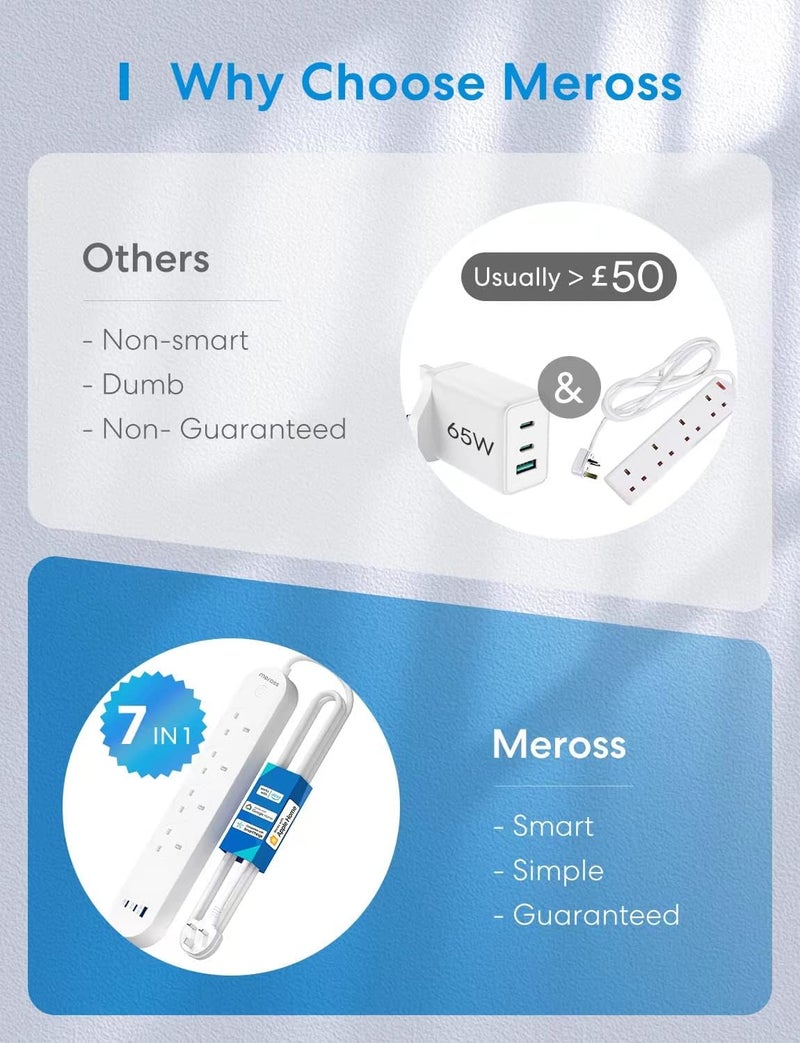 meross Smart Power Strip, 65W GaN Fast Charger, 4 Outlet + 2 USB C + 1 USB A, WiFi Plug with 2 PD Ports, Support Apple HomeKit, Alexa, Google Home and SmartThings, Voice/Remote Control, 2.4GHz Only - Image 2