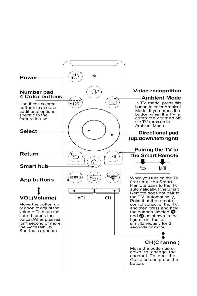 Replacement Remote Control Compatible with Samsung 4K UHD Smart TVs with  Rakuten Tv Netflix, and Prime Video Buttons,, Infrared , With Voice Function - Image 2