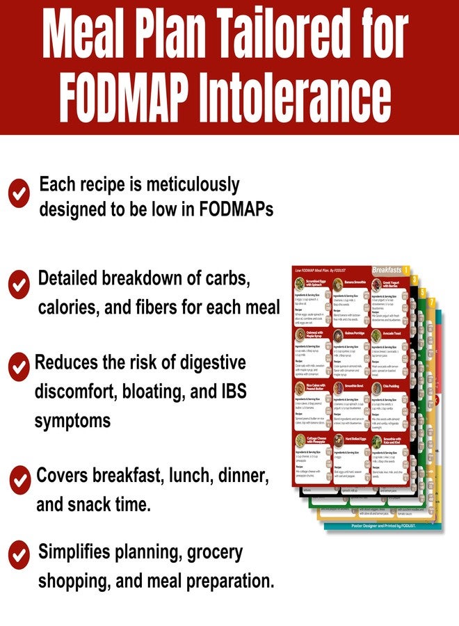 FODLIST 5PCS Low Fodmap Meal Plan & Nutrition Guide that Supports Gut Health, IBS Relief and Digestive Issues. Includes Educational Fodmap Diet Poster. Counts Calories, Carbs, & Fibers. Laminated - Image 2
