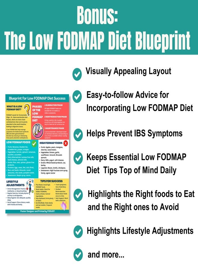FODLIST 5PCS Low Fodmap Meal Plan & Nutrition Guide that Supports Gut Health, IBS Relief and Digestive Issues. Includes Educational Fodmap Diet Poster. Counts Calories, Carbs, & Fibers. Laminated - Image 5