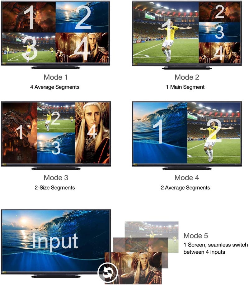 Microware Quad Multi-Viewer 4x1 HDMI Switcher 4 Ports with Seamless Switch Remote - Image 5
