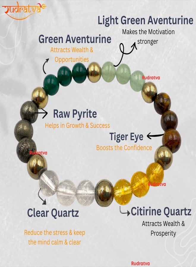 Rudratva Dhan Yog Bracelets | Attracts Wealth & Financial Prosperity | Pyrite, Citrine & Green Aventurine Crystal Bracelet | Astrology Dhanyog Bracelet for Men & Women | 8mm Beads with Certificate of Authenticity - Image 5