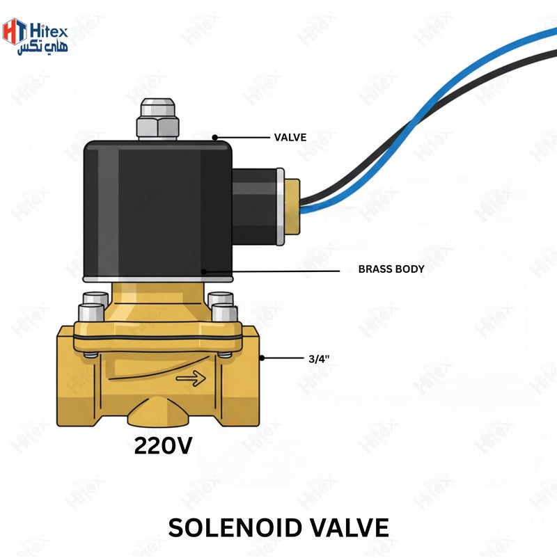 Hitex Giffex Brass Electric Solenoid Valve 220V & 24V | 1/2”, 3/4” & 1” Sizes Durable Brass Body Automatic Water Control Valve (220V, 3/4") - Image 5