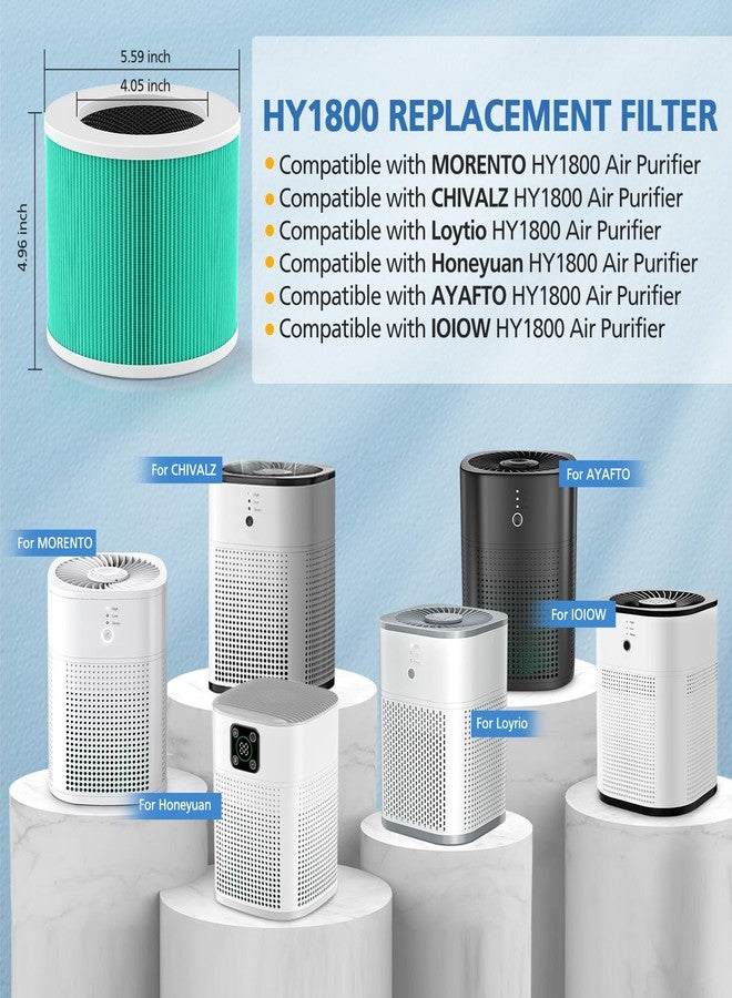 LUFFYLIVE HY1800 Replacement Filter Compatible with CHIVALZ/MORENTO/Loytio/Honeyuan/AYAFATO/IOIOW HY1800 Air Purifier (2 Pack) - Image 2