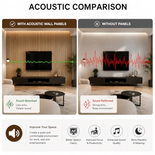TRAIN2 ART 94.5 x 23.6 in Acoustic Wood Wall Panels,3D Flexible Soundproof Absorbing Panels,Wood Slat Walls for Interior Wall Decor (Walnut) - Image 5