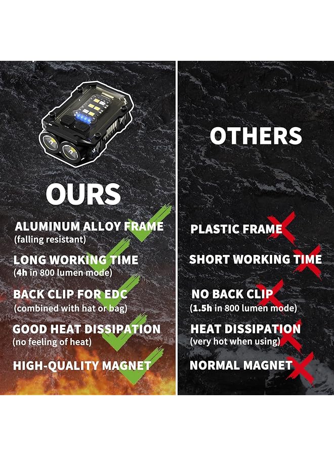 [Upgrade] Mini Keychain Flashlight with Magnet USB C Rechargeable EDC 800 High Lumens LED & COB Portable Clip on Flashlights 8 Modes Waterproof (Black) - Image 3