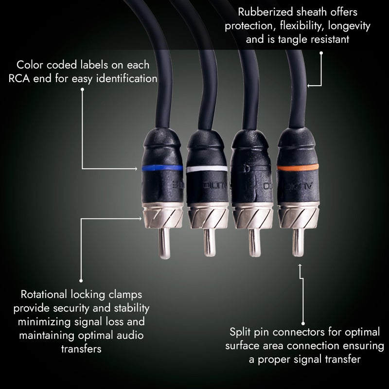 Elite Audio Premium Series 17ft. 4-Channel Car Audio RCA Cable â€“ Double Shielded, Oxygen Free Copper, Noise Reducing Audio Cable for Amplifiers, Subwoofers, Speakers, and Processors â€“ PRM417 - Image 2