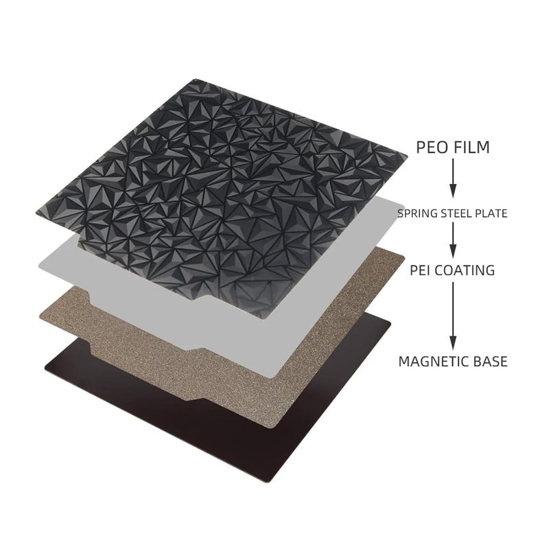 لوحة بناء مغناطيسية من الفولاذ الزنبركي المزدوجة الجوانب PEI PEO ملساء مقاس 180x180 مم لطابعات Ender 3 و5 وCR10 و20 - Image 3