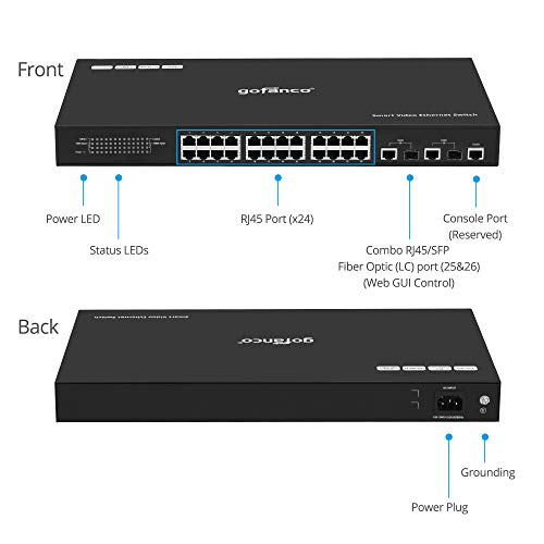 gofanco 24 Port Smart Managed Video Ethernet Switch (Dedicated) – Customized for HDMI Over IP Extender Switching, One-to-Many & Matrix Switching Capable, Easy Web GUI Control, 328ft (100m) - Image 4