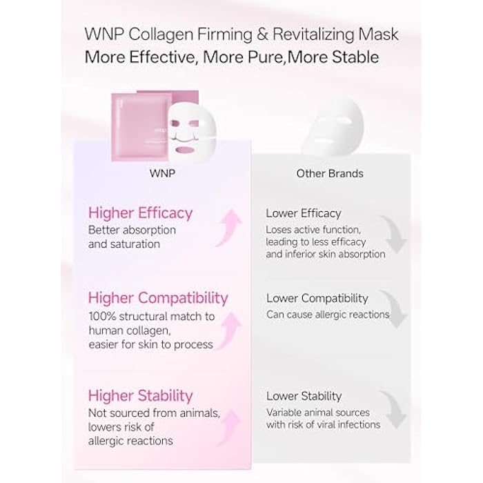 WNP 6D Bionic Collagen Bio‑Gel Mask Overnight Deep Hydration with 5.1% Collagen, Niacinamide, Hyaluronic Acid, Firming, Anti‑Aging, Brightening for Sensitive Skin 28g x 4 - Image 4