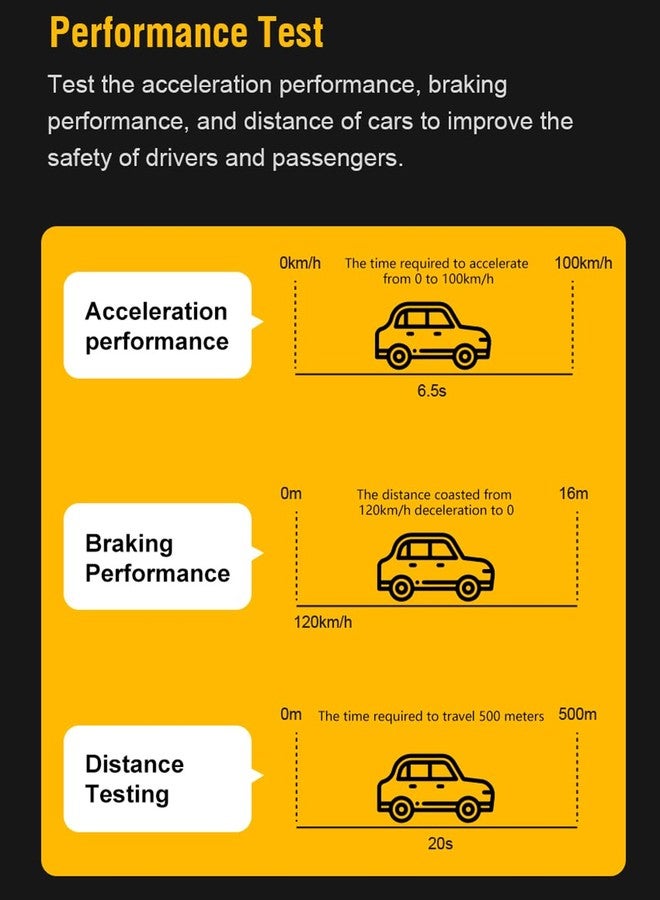 FlyroadUp OBD2 Scanner Bluetooth for iPhone iOS Android OBDII Diagnostic Scan Tool Code Reader Clear Error Code Car Performance Test Exclusive APP - Image 5