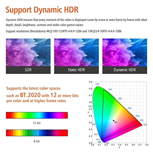 RUIPRO 8K HDMI Ultra High Speed Latest 2.1b Certified Fiber Optic Cable CL2 Rated 33 Feet 8K60Hz 4K120Hz 48Gbps eARC HDR HDCP2.3 for RTX4080/4090/3080/3090 Xbox PS5 AVR Projector LG/Samsung/Sony - Image 4