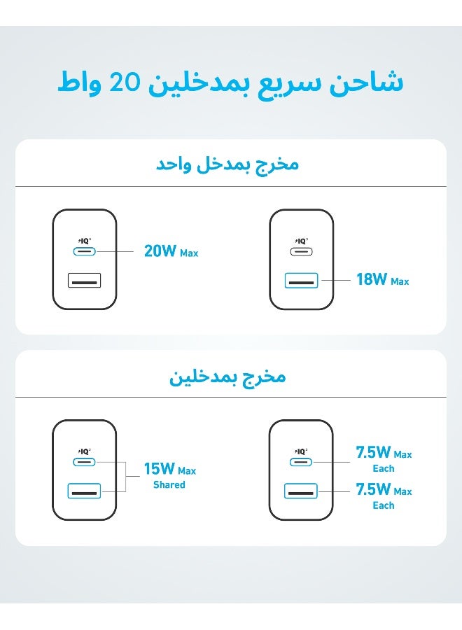 قابس USB C، شاحن iPhone، شاحن جداري سريع بمنفذ USB مزدوج بقدرة 20 وات، كتلة شاحن USB C لأجهزة iPhone 15/15 Pro/15 Pro Max/14/13/12، وiPad Pro، وAirpods، والمزيد (الكابل غير متضمن ) - Image 4