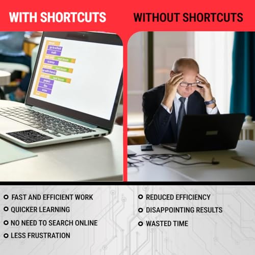 Synerlogic Mac OS Shortcuts Sticker | Keyboard Stickers for macOS | Laminated Vinyl MacBook Cheatsheet for Laptop | MacBook Shortcuts 2025 (Black) - Image 3