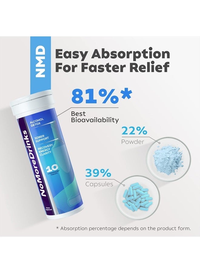 Erectogen NoMoreDrinks Alcohol Cravings Reducer - Stop Drinking Alcohol Supplements & Liver Detox with Milk Thistle, Dandelion Root & Kudzu Root for Liver Support - 1 Pack - Image 5