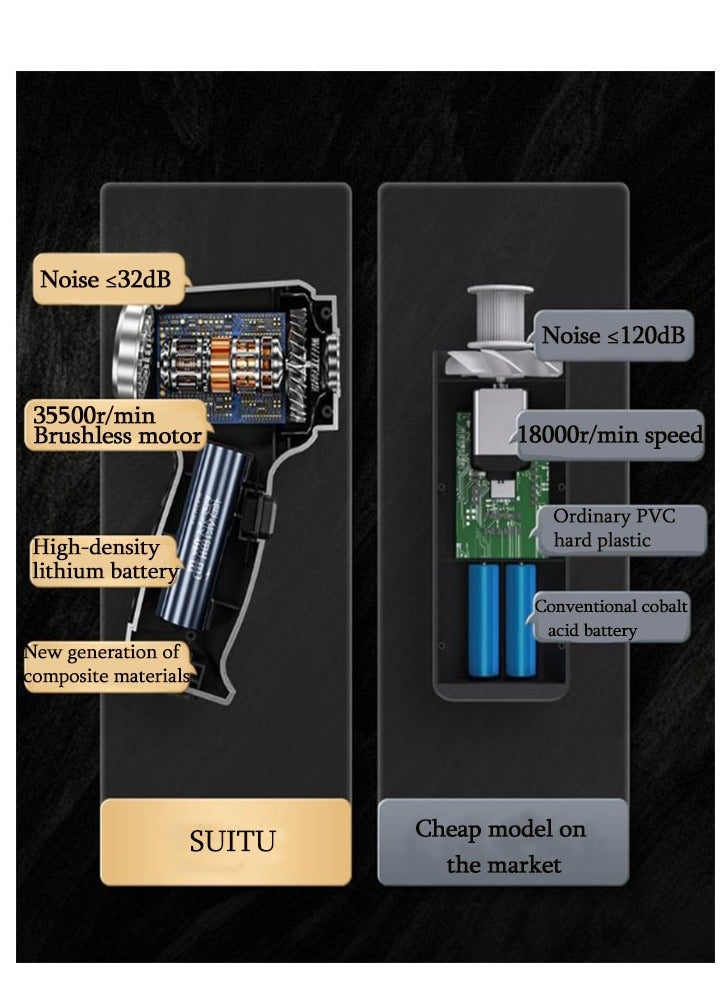Furtey Car Vacuum Cleaner, Air Duster, Cleaning Machine, Wireless Multifunctional, Brushless Dual-purpose Household, Inflatable Powerful High-power Car Dust Blower, Speed 35500r/min, High-density Lithium Battery  - Image 4