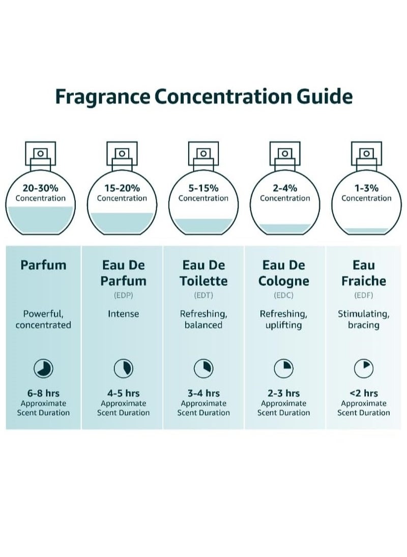 JAN LONDON JAN LONDON ESSENTIAL EDP MILLENNIUM Perfume For Men And Women Inspired by PACO RABANNE 1 MILLION 50ml  - Image 5