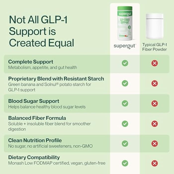Supergut GLP1 Daily Support - Watermelon Lime - High Fiber GLP-1 Supplement Powder for Women & Men - Sugar-Free Drink Mix for Gut Health & Digestive Support (18 Servings) - Image 5
