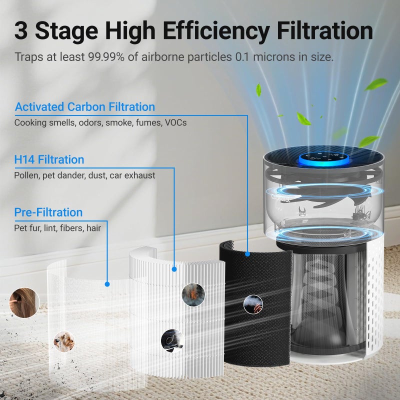 Cobectal 2 Pack Air Purifiers for Bedroom Home, Cobectal Air Cleaner with H14 True HEPA 3-in-1 Filter for Room up to 1050 ftÂ², Sleep Mode & Aroma Function, Portable Air Purifiers for Office, Dorm, RVs, White - Image 2