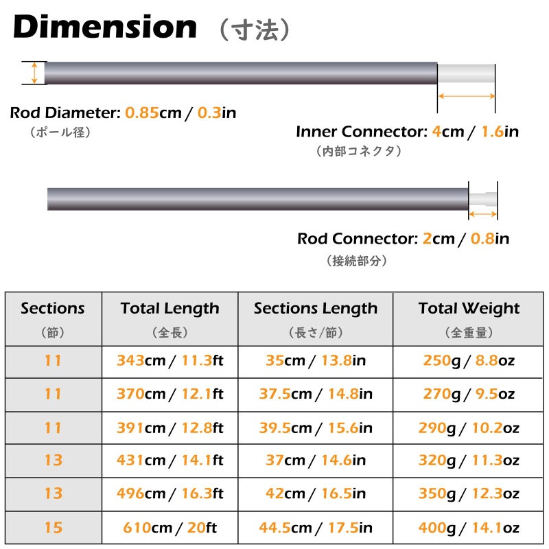 Triwonder Tent Pole Replacement Aluminum Camping Rod Accessories Multifunction Tent Poles, 2 Poles (12.14 Ft) - Image 2