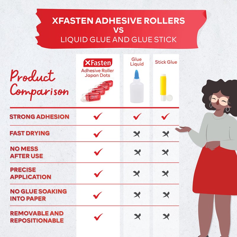 XFasten Mini Japan Dots Adhesive Roller .20-Inx197-In (985â€ Total) 8-Pack, Red Scrapbook Adhesive Tape Glue Roller Runner, Photo Tape for Scrapbooking-XFasten - Image 4