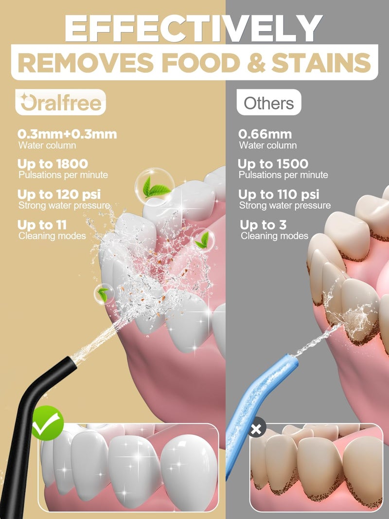 Oralfree Water Flosser Teeth Pick - Dental Cordless Portable Floss Picks Rechargeable Travel Pik Irrigation Cleaner IPX7 Waterproof Oral Irrigator Electric Flossing Machine for Home Teeth Cleaning - Image 2