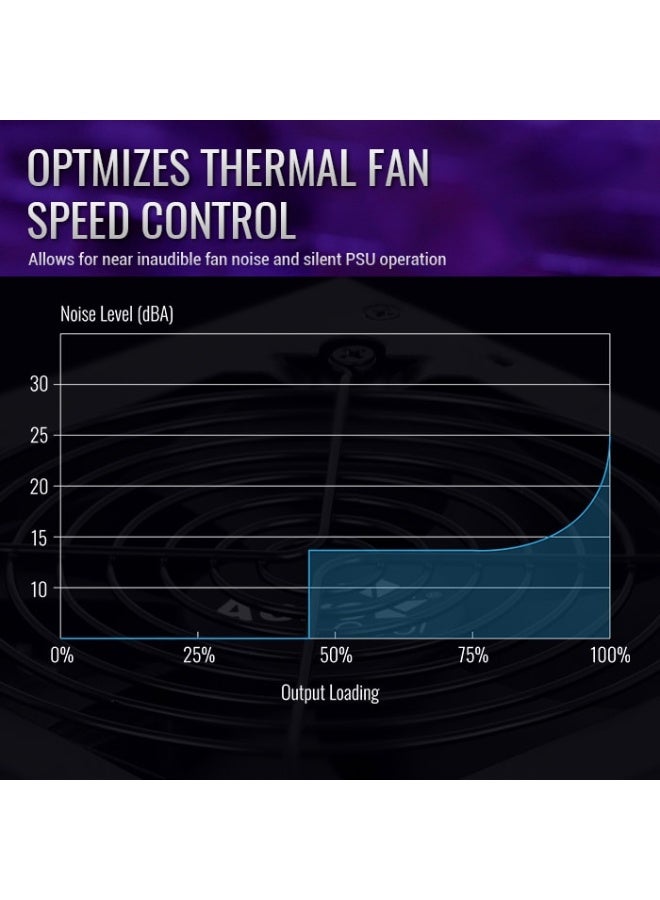 AeroCool Integrator Gold 750W Fully Modular Power Supply | 80 Plus Gold Certified PSU with Japanese Capacitors, Silent 12cm Fan, APFC, PCIe 5.0 Connector for RTX 40 GPU, Reliable High-Efficiency ATX PSU for Gaming & Workstations - Image 5