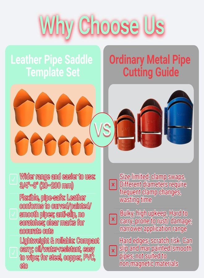 TNDCKP 10 Pcs Pipe Cutting Guide, Precision Pipe Saddle Template for Plumbing Installation, Metal Pipe Saddle Tool with DIY Projects (20MM-200MM) - Image 3