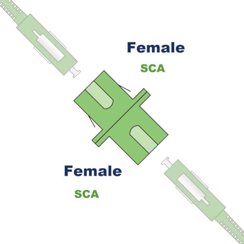 Elfcam® - Fiber Optic Adapter Coupler SCA Female to SCA Female Singlemode Simplex, 1 Pack - Image 2