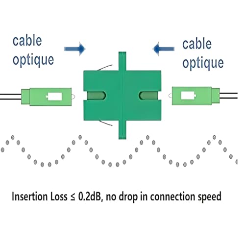 Elfcam® - Fiber Optic Adapter Coupler SCA Female to SCA Female Singlemode Simplex, 1 Pack - Image 3