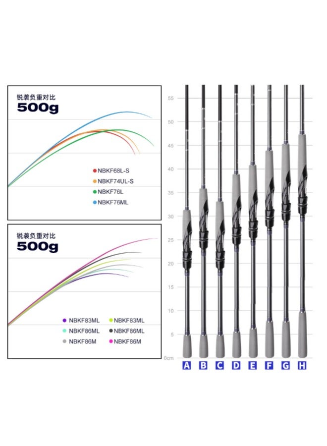 NOEBY multi purpose jigging rod,fishing rod,good quality fishing rod，2.29M long carbon jigging rod - Image 5