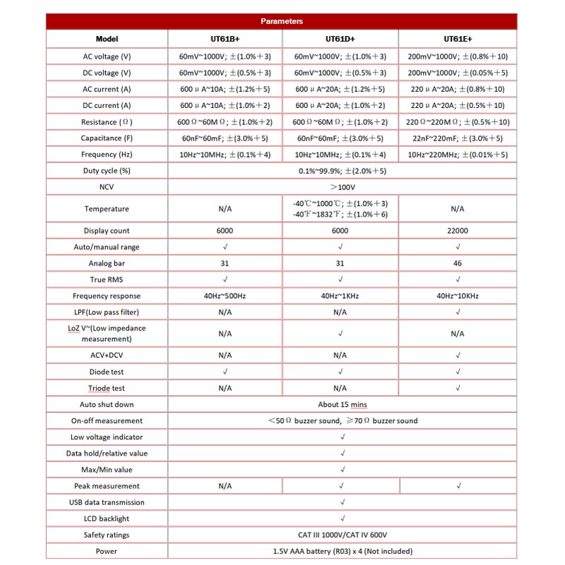 مقياس كهربائي رقمي UNI-T UT61B+ مع نطاق تلقائي ودقة عالية واختبار نقاط غير ملامسة محترف (NCV) ومقياس دقيق للجهد المتوسط الحقيقي (True RMS) واختبار متعدد الوظائف وأداة قياس كهربائية تدعم نقل البيانات - Image 4