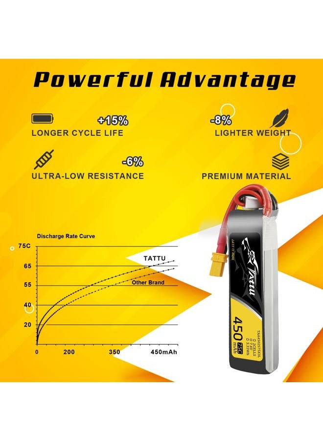 Tattu 4 Packs 450mAh 7.4V 75C 2S LiPo Battery Pack with XT30 Plug - Long Size for H Frame and BETAFPV 2S Whoop - Image 3