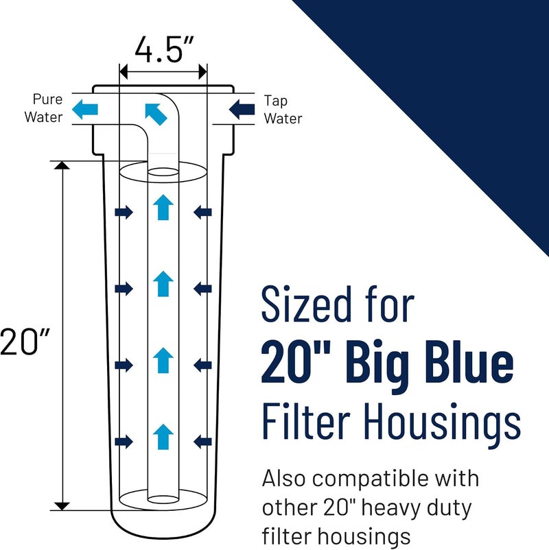 Pentek Pentair DGD-5005-20 Big Blue Water Filter Cartridge, 20-Inch Whole House Sediment Filter, Pack of 2 - Image 5