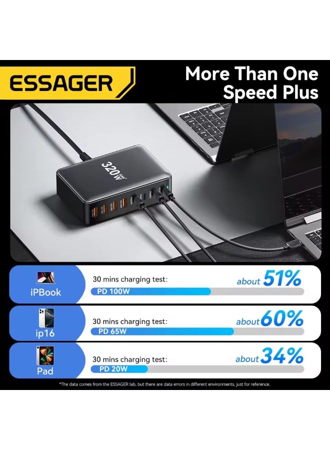 Essager 320W GAN Fast Charge 3.0 USB Type C Fast Charger 8-port 100W USB Type C PD Charger For MacBook Pro ipad iphone 16 15 14 - Image 5