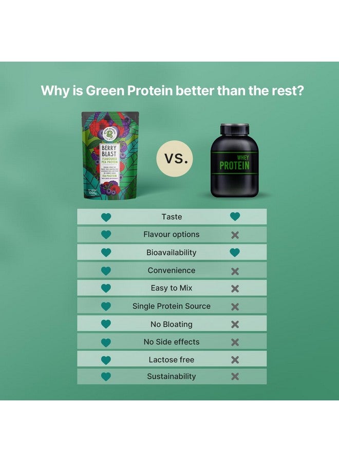 GREEN PROTEIN Pea Protein Isolate Powder, Vegan Plant Protein, No Added Sugar, 100% Vegan, Soy Free, Dairy Free, Gluten Free, Allergen Free, Berry Blast Flavor, 15g Protein Per Serving, Pouch (1kg) - Image 5