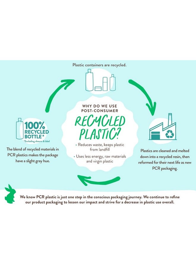 Babo Botanicals Eucalyptus Remedy Shampoo & Wash - Invigorating Eucalyptus & Rosemary Essential Oils -For all Ages - EWG Verified - Vegan - Cruelty Free - Image 2