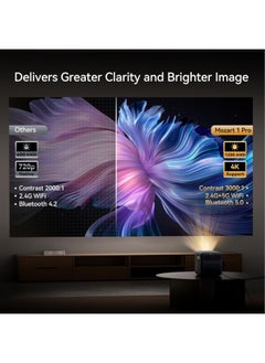 wanbo Upgraded Mozart 1 Pro 4K Supported Projector with Android TV 11, 1200 ANSI Smart Projector with WiFi and Bluetooth. 16W Speakers, Auto Focus & Keystone, Home Outdoor Projector with Netflix 10000+ Apps  - Image 5