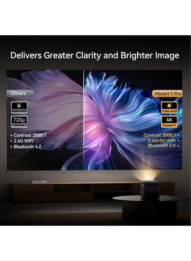 wanbo - Upgraded Mozart 1 Pro 4K Supported Projector with Android TV 11, 1200 ANSI Smart Projector with WiFi and Bluetooth. 16W Speakers, Auto Focus & Keystone, Home Outdoor Projector with Netflix 10000+ Apps - Image 1