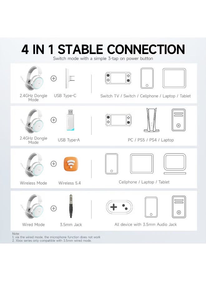 بيكن G2 Wireless Gaming Headset, 7.1 Surround Sound, 2.4GHz USB Gaming Headphones with Bluetooth 5.4, 100H Battery, ENC Noise Canceling Mic, RGB Light, Wireless Headset for PC PS5 PS4 Mac Switch - Image 2