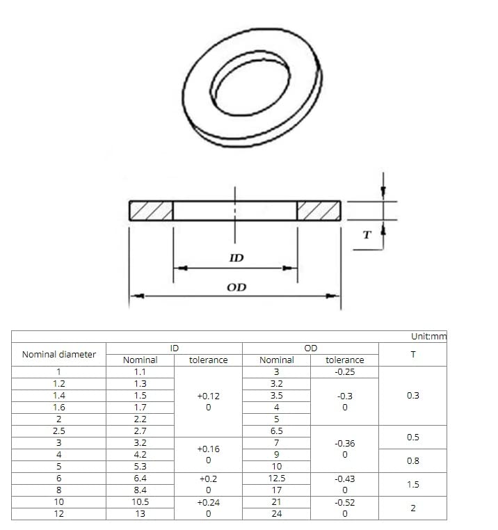 M6x18x1 5mm Nylon 66 Flat Washer Spacer Gasket Ring 20 Pieces Black Plastic Durable - Image 5