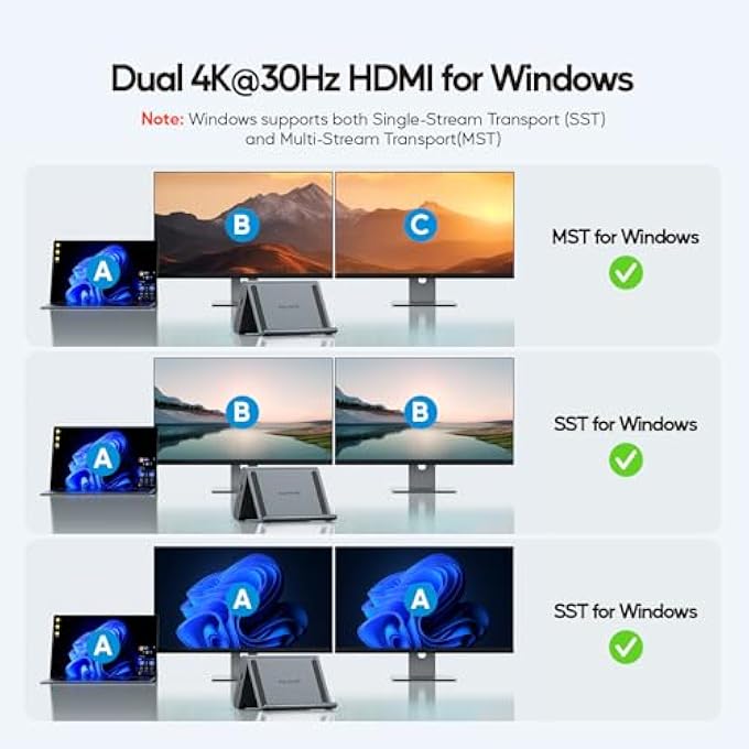 PULWTOP USB C DOCKING STATION DUAL MONITOR FOR WINDOWS LAPTOP, DUAL DISPLAYS WITH 2 XHDMI 4K, 3 X USB-C/A 10GBPS, 2 X USB-A 5GBPS, USB-2.0, ETHERNET, PD - Image 3
