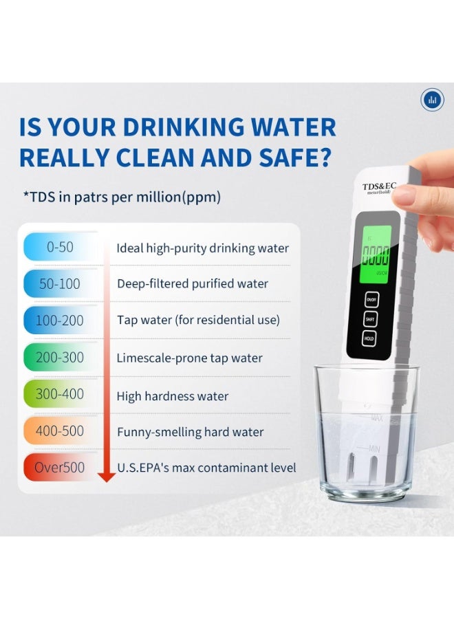 4 in 1 Digital Water Quality Tester - TDS/EC/Temperature（°C/°F）TDS Meter | 0-9999 ppm | Accurate and Professional for Drinking Water, Hydroponics, Aquariums, RO Systems, Pool(2025 New) - Image 2