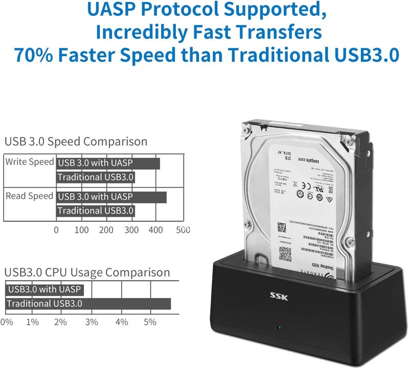 SSK USB 3.0 to SATA External Hard Drive Docking Station Enclosure Adapter for 2.5 & 3.5 Inch HDD SSD SATA, Super Speed up to 5Gbps, Support UASP no Drivers Needed(20TB Supports) - Image 3