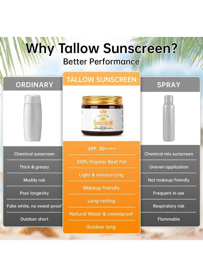 CHANGARLOAD Beef Tallow Sunscreen SPF 50 - 100% Organic Grass-Fed Beef Tallow Face Sunscreen with Hyaluronic Acid, Centella & Avocado - Natural Sunscreen No Chemicals - Ideal for Women, Sensitive & Baby Skin 60g - Image 5